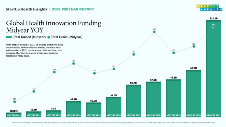 Global Health Innovation Midyear Graph